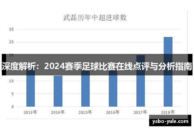 深度解析：2024赛季足球比赛在线点评与分析指南