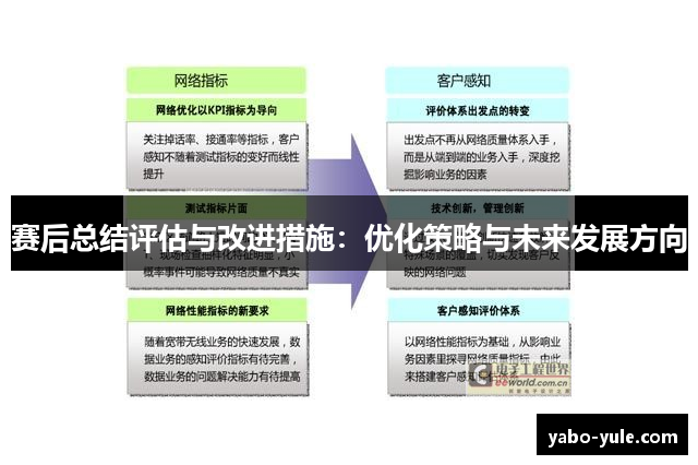 赛后总结评估与改进措施：优化策略与未来发展方向