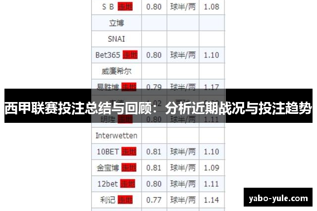 西甲联赛投注总结与回顾：分析近期战况与投注趋势