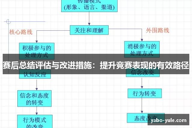 赛后总结评估与改进措施：提升竞赛表现的有效路径