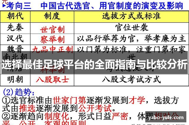 选择最佳足球平台的全面指南与比较分析