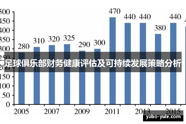 足球俱乐部财务健康评估及可持续发展策略分析