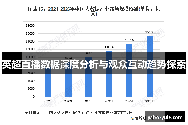 英超直播数据深度分析与观众互动趋势探索