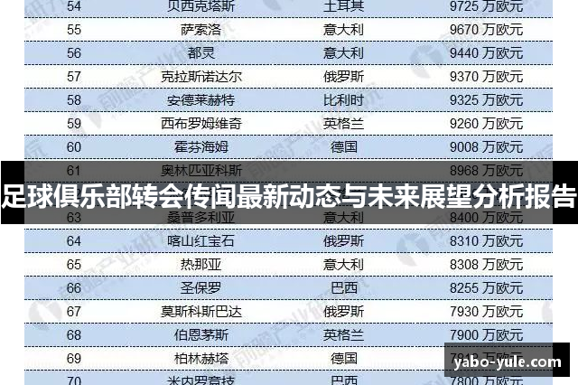 足球俱乐部转会传闻最新动态与未来展望分析报告