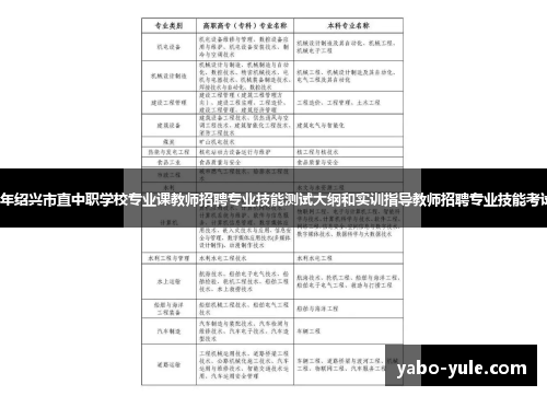 2017年绍兴市直中职学校专业课教师招聘专业技能测试大纲和实训指导教师招聘专业技能考试大纲