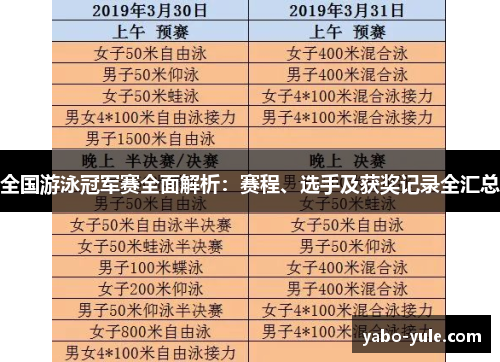 全国游泳冠军赛全面解析：赛程、选手及获奖记录全汇总